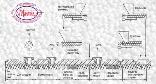 МНПЦ приглашает на семинар по композиционным материалам
